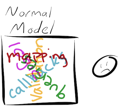 Normal model